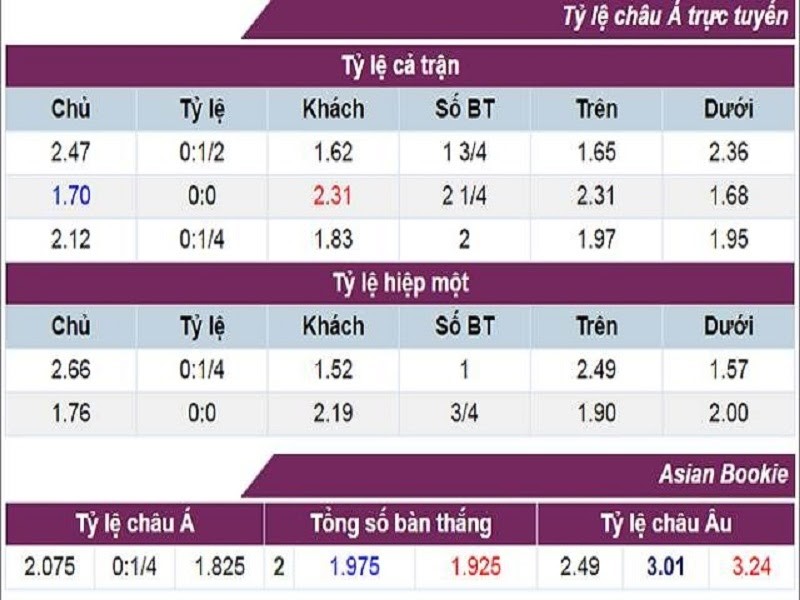 K&egrave;o chấp h&ograve;a l&agrave; g&igrave;